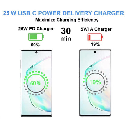 Maxguard WT25WAC PD 25W wall charger (support super fast charging)