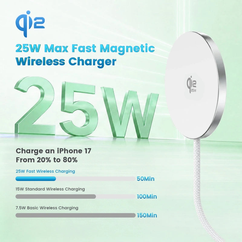 MAXGuard 25W Qi2.2 Magnetic Wireless Charger, Magfit Fast Charging Pad with USB-C Cable 1Meter