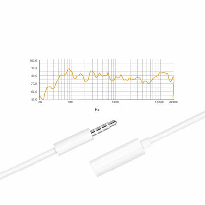 3.5mm Aux male to female cable