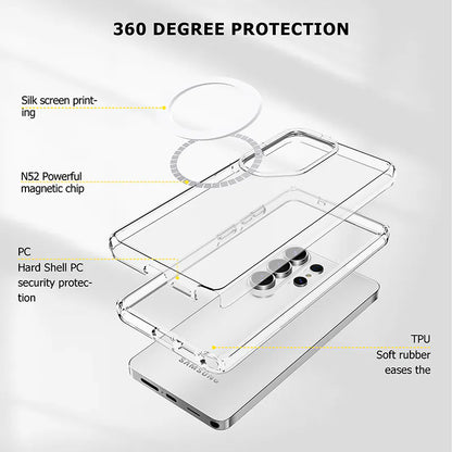 S26 Maxguard Gemshell Magfit case